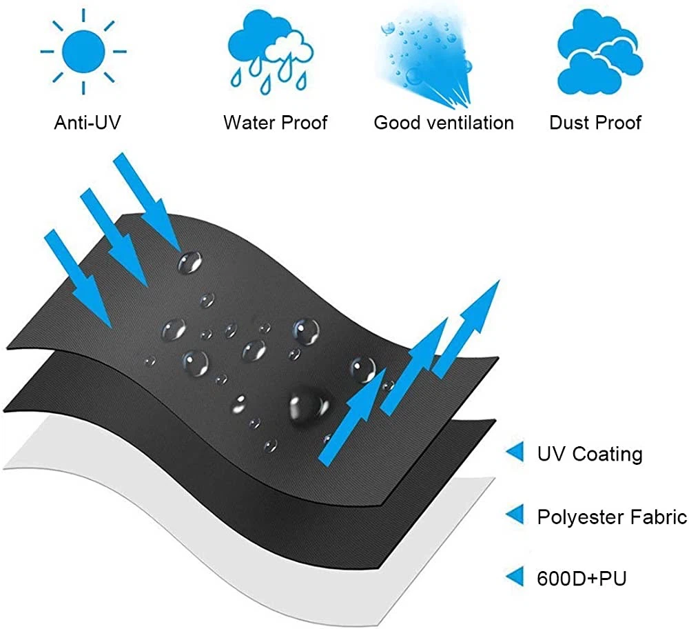 Advantages Of PVC Waterproof Coating Advantages Of PVC Waterproof Coating