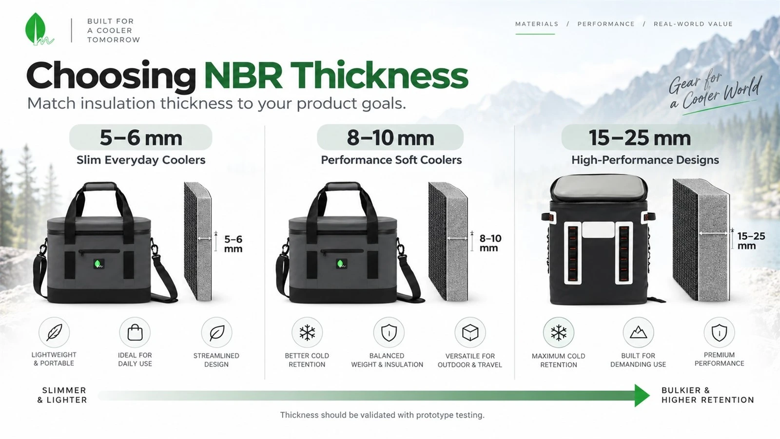 NBR cooler bag insulation thickness comparison for 5–6 mm, 8–10 mm and 15–25 mm designs NBR cooler bag insulation thickness comparison for 5–6 mm, 8–10 mm and 15–25 mm designs