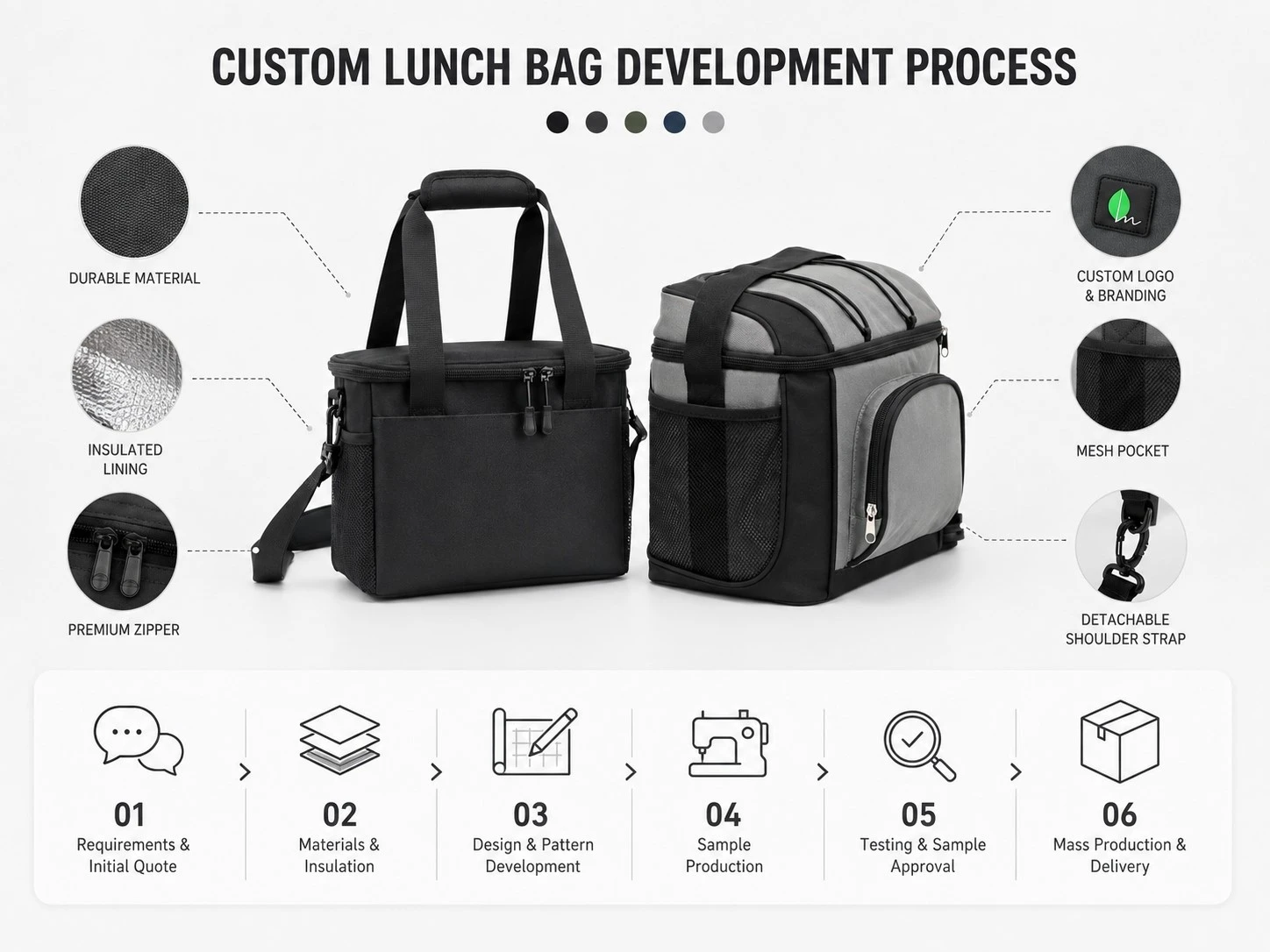 Custom Lunch Bag Options Custom Lunch Bag Options